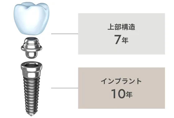 保証制度について